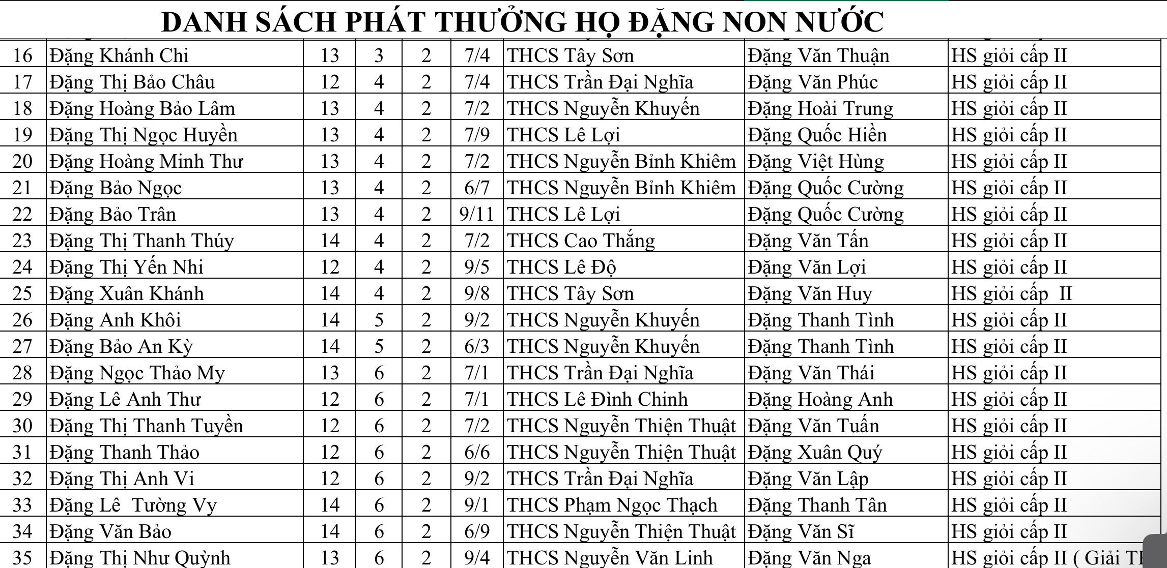 Lễ Kỷ niệm Tộc Đặng 2024: Truyền thống và Vinh dự – ảnh 23/27