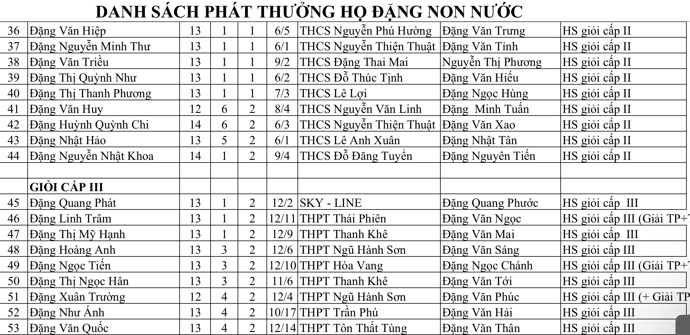 Lễ Kỷ niệm Tộc Đặng 2024: Truyền thống và Vinh dự – ảnh 24/27