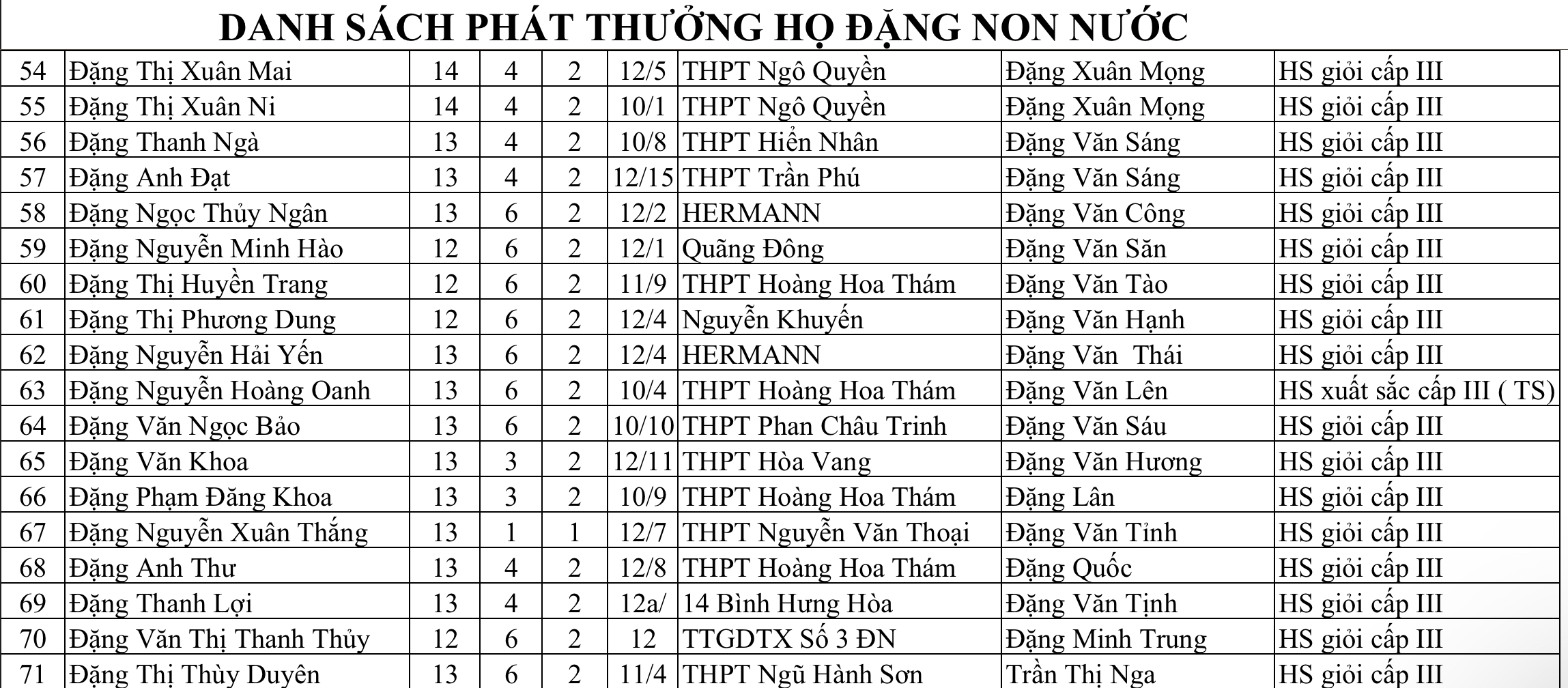 Lễ Kỷ niệm Tộc Đặng 2024: Truyền thống và Vinh dự – ảnh 25/27