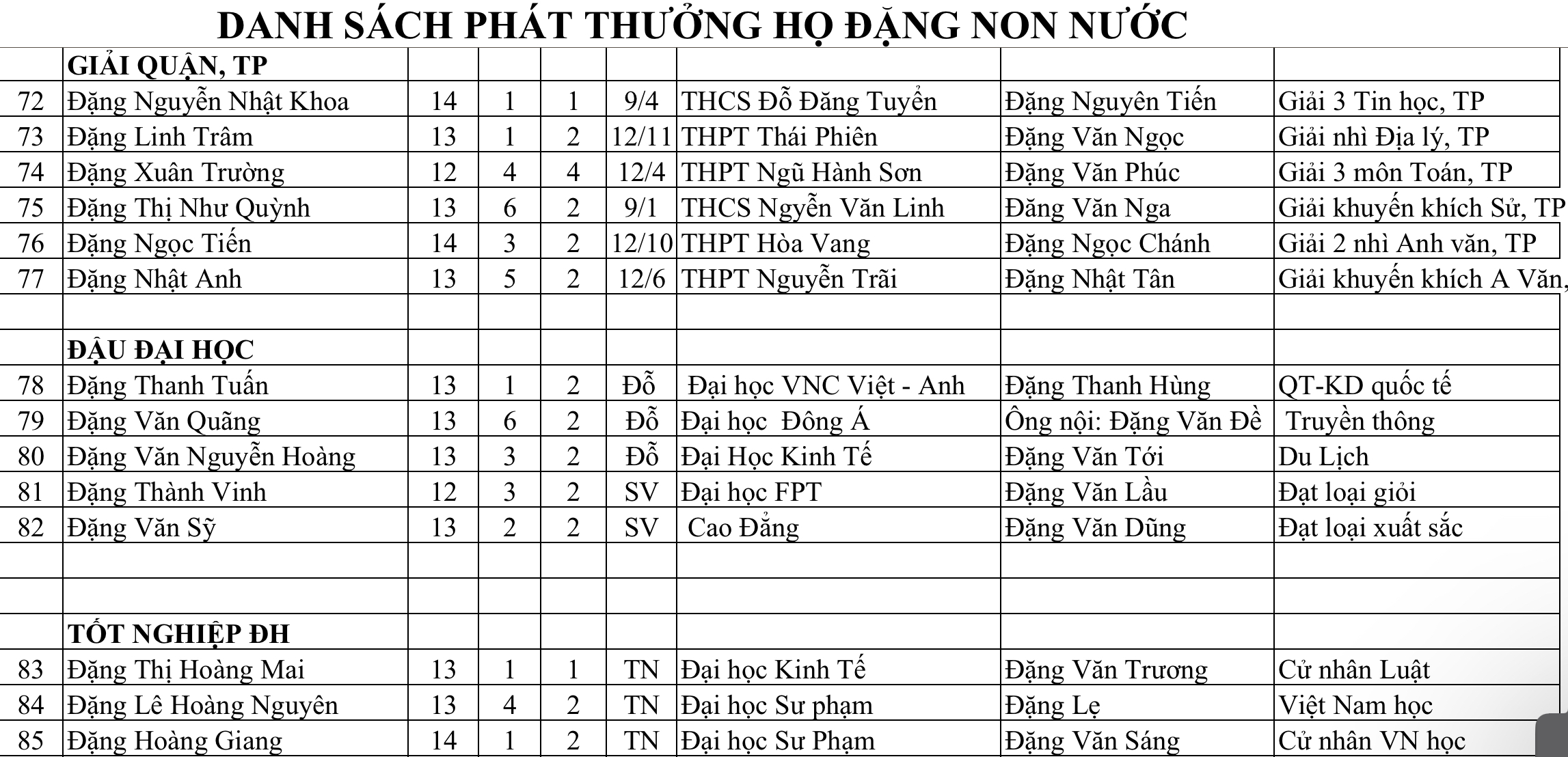 Lễ Kỷ niệm Tộc Đặng 2024: Truyền thống và Vinh dự – ảnh 26/27