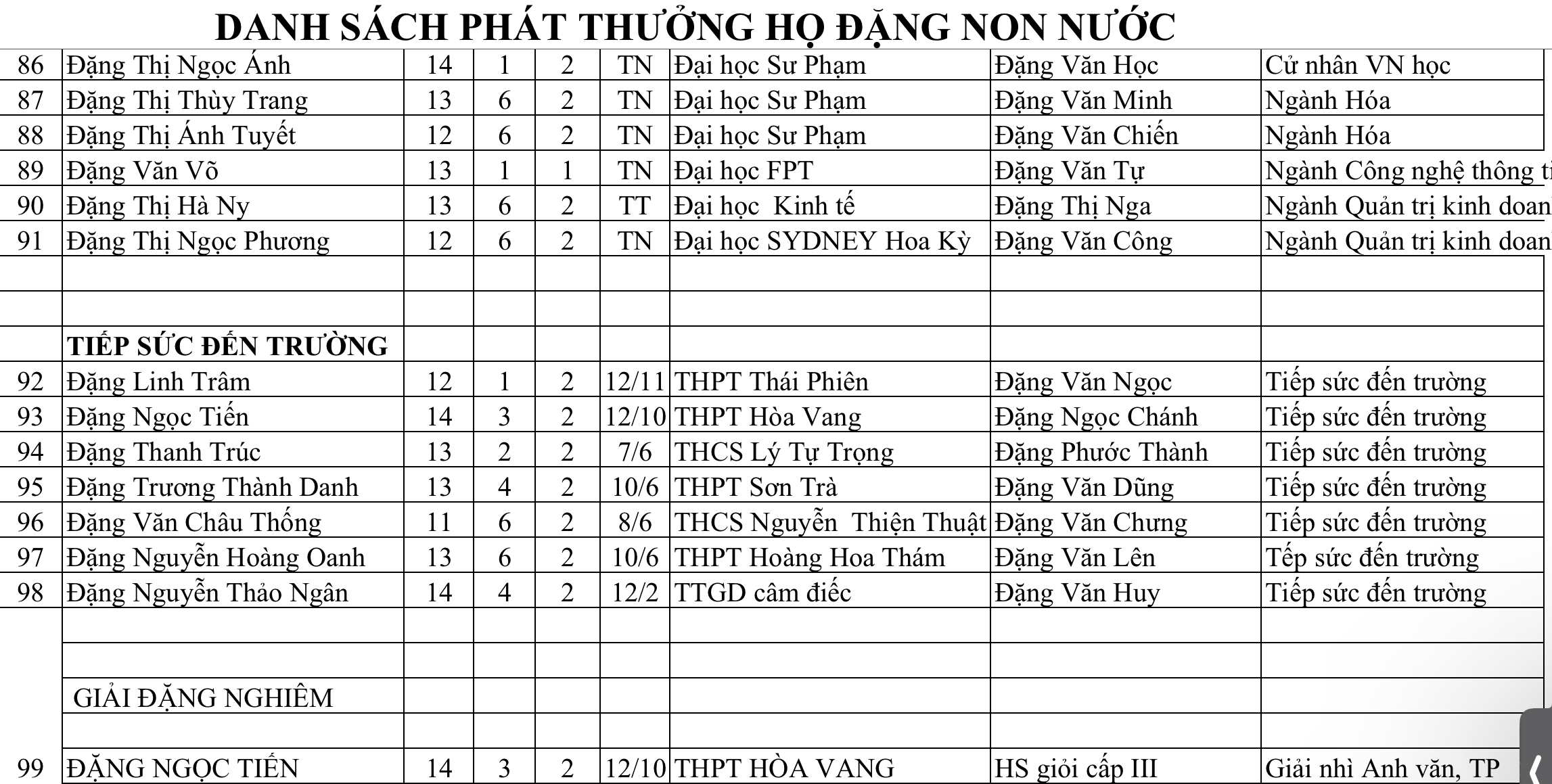 Lễ Kỷ niệm Tộc Đặng 2024: Truyền thống và Vinh dự – ảnh 27/27