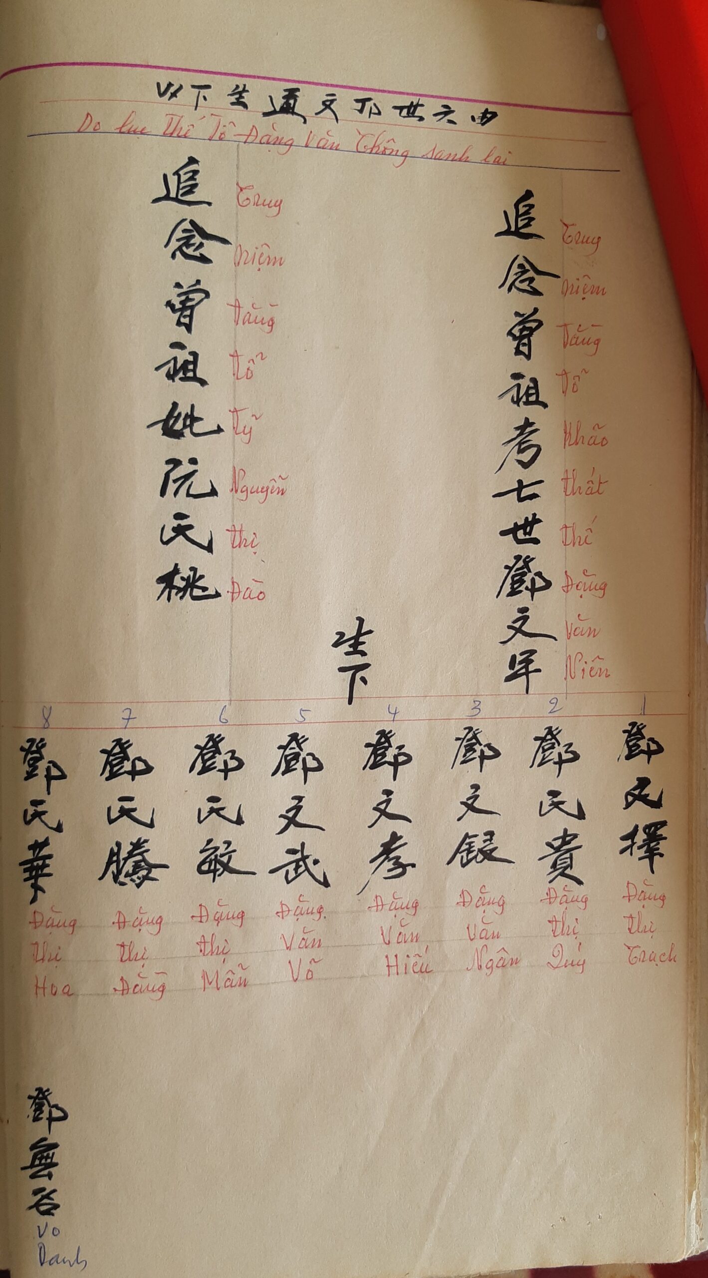 Phổ chí Đặng Tộc Văn Non Nước – ảnh 20/101
