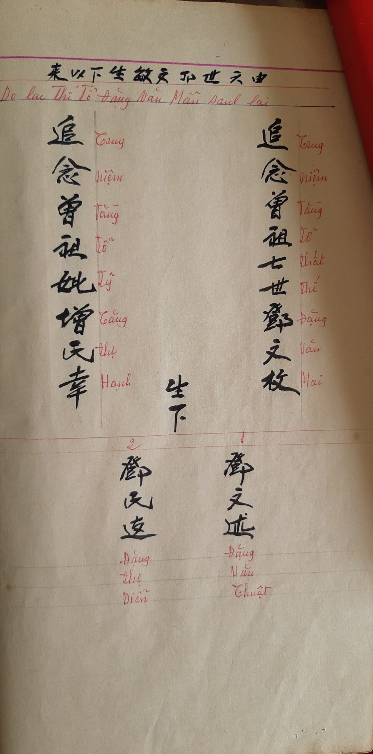 Phổ chí Đặng Tộc Văn Non Nước – ảnh 26/101