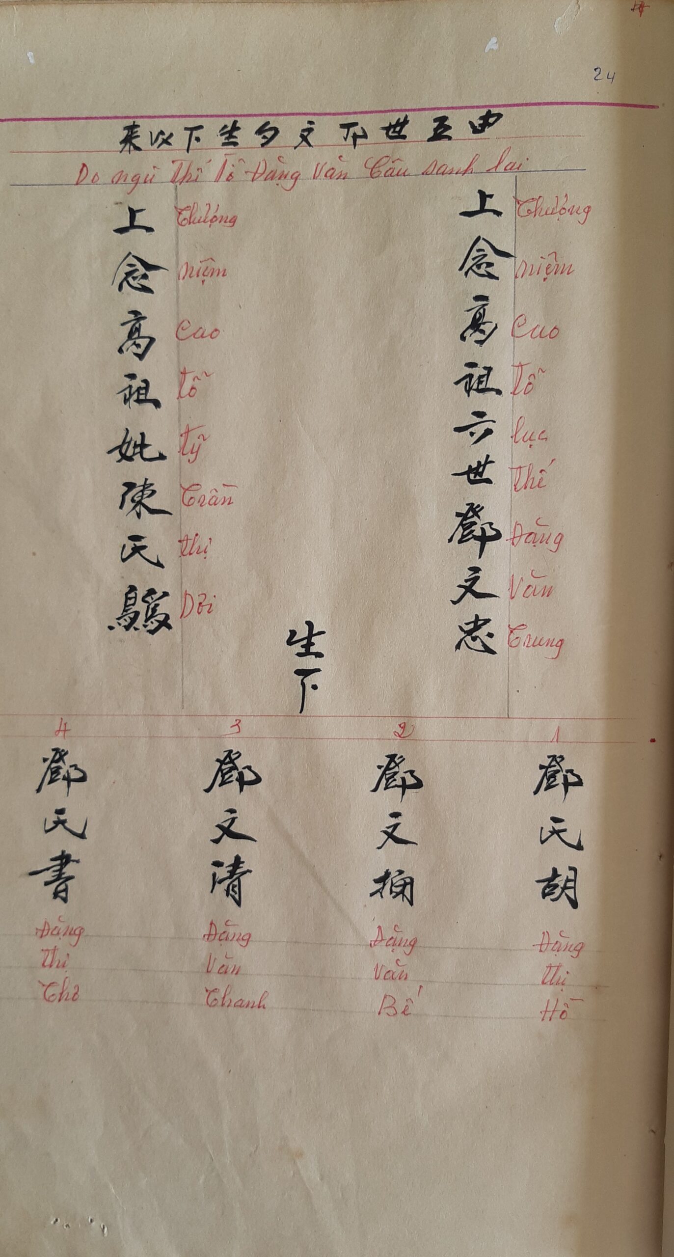 Phổ chí Đặng Tộc Văn Non Nước – ảnh 29/101