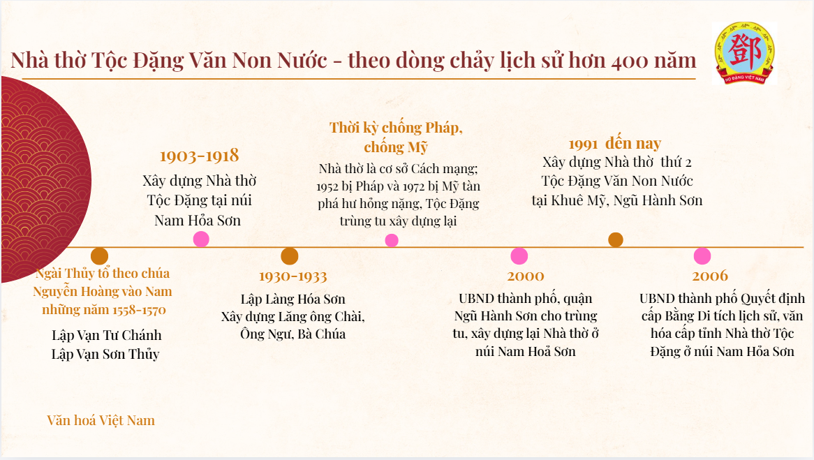 Nhà thờ Tộc Đặng Văn Non Nước, hơn 400 năm lịch sử – ảnh 2/17